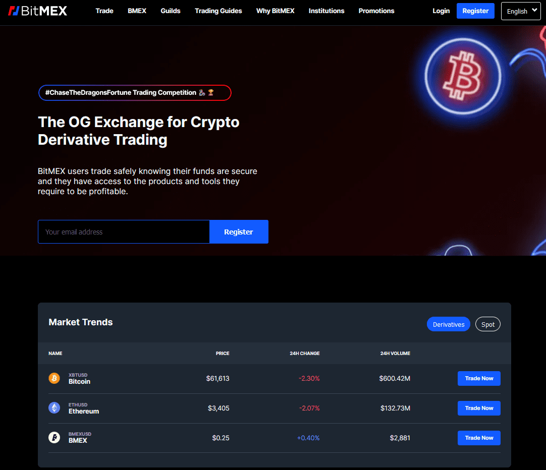 bitmex eerste indruk