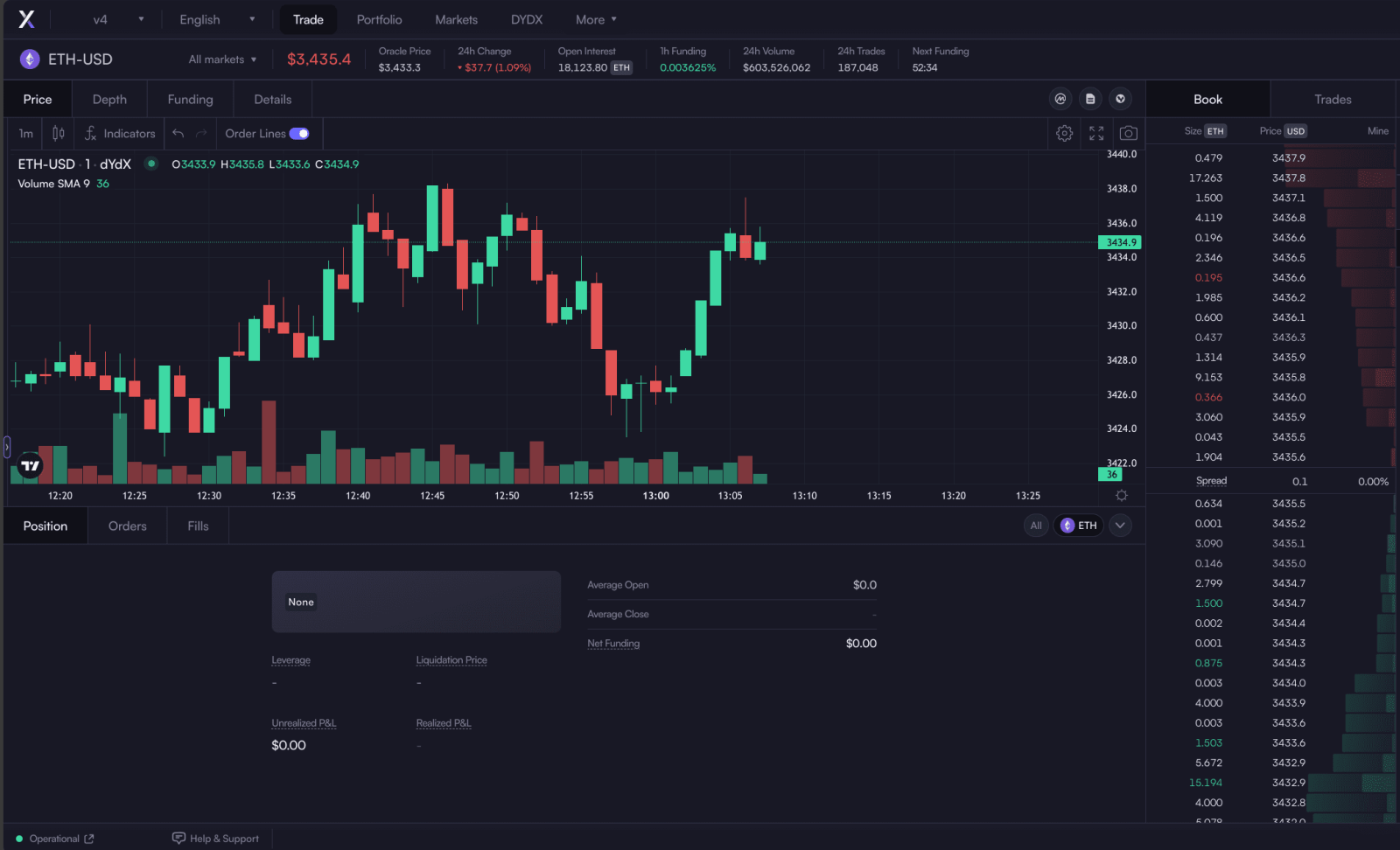 trade scherm dydx